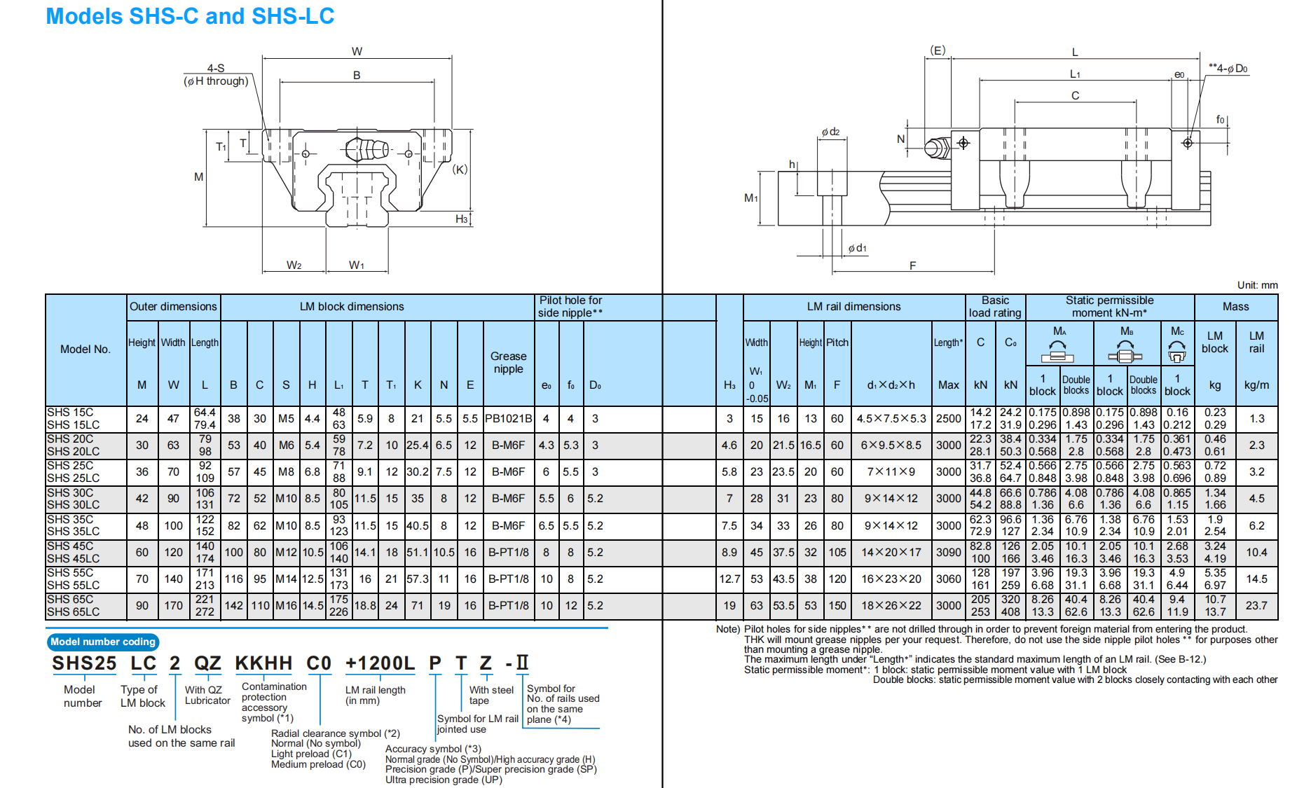 SHS15LC THK BLOCK - THK|IKO|HIWIN-WHCD Bearing