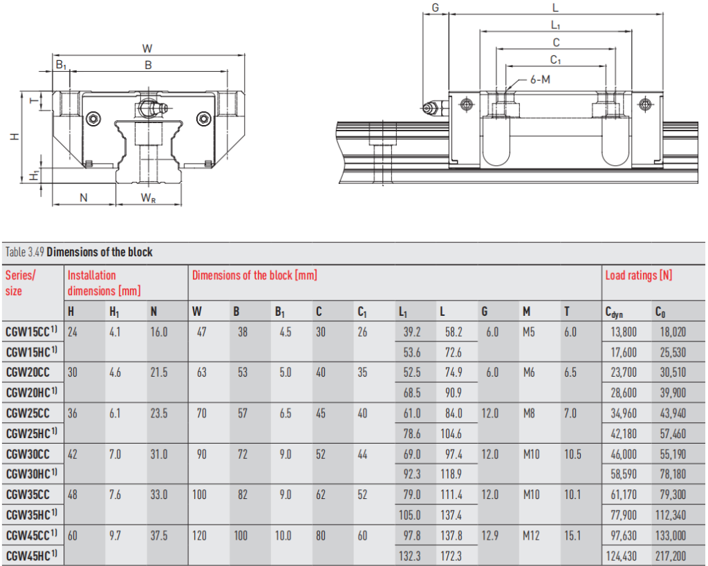 CGW35CC HIWIN LINEAR GUIDEWAY RAIL - THK|IKO|HIWIN-WHCD Bearing