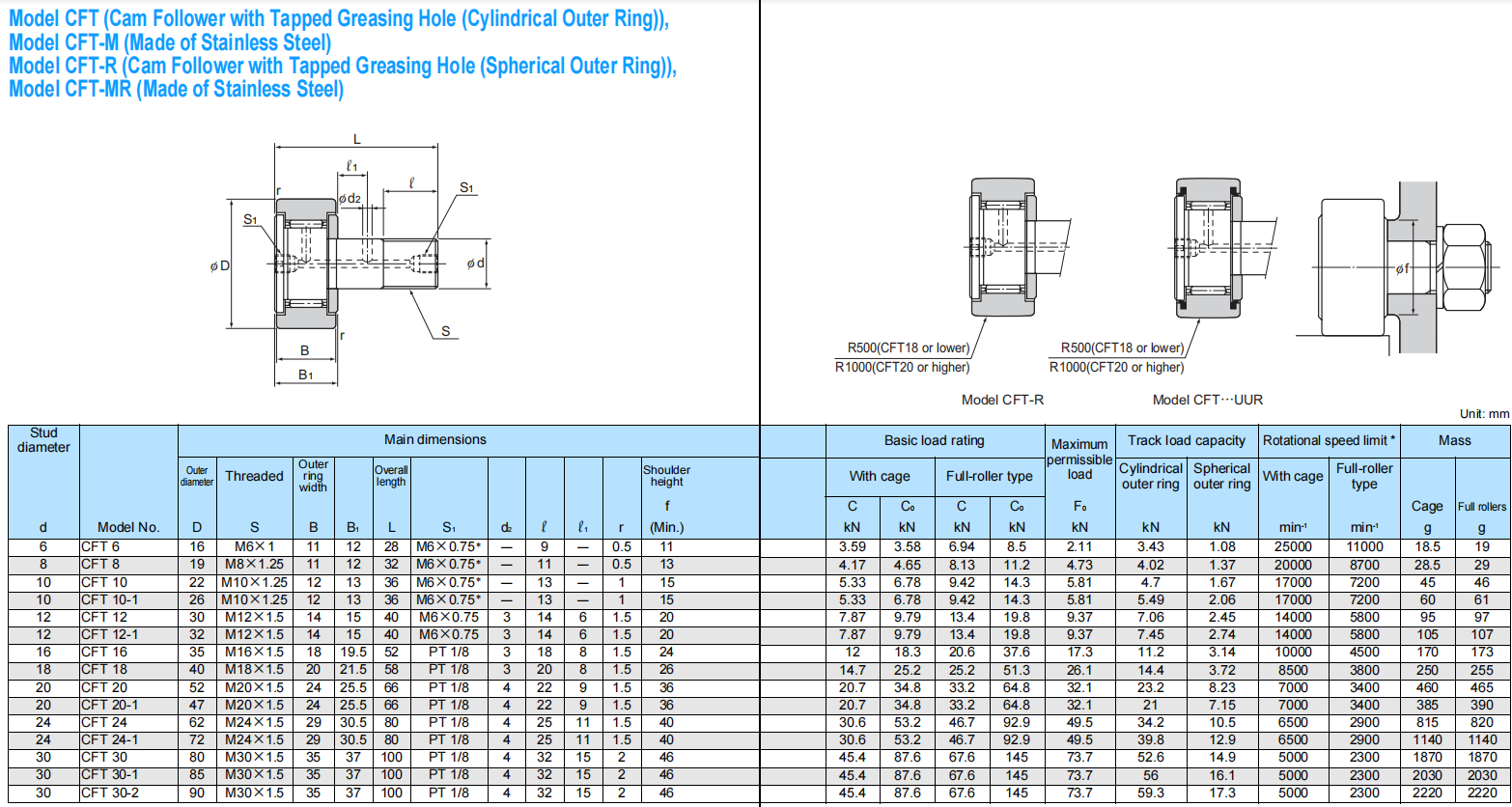 THK Cam Follower CFT 18 - THK|IKO|HIWIN-WHCD Bearing