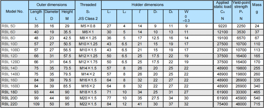 THK LINK BALL MODEL RBL-18D - THK|IKO|HIWIN-WHCD Bearing